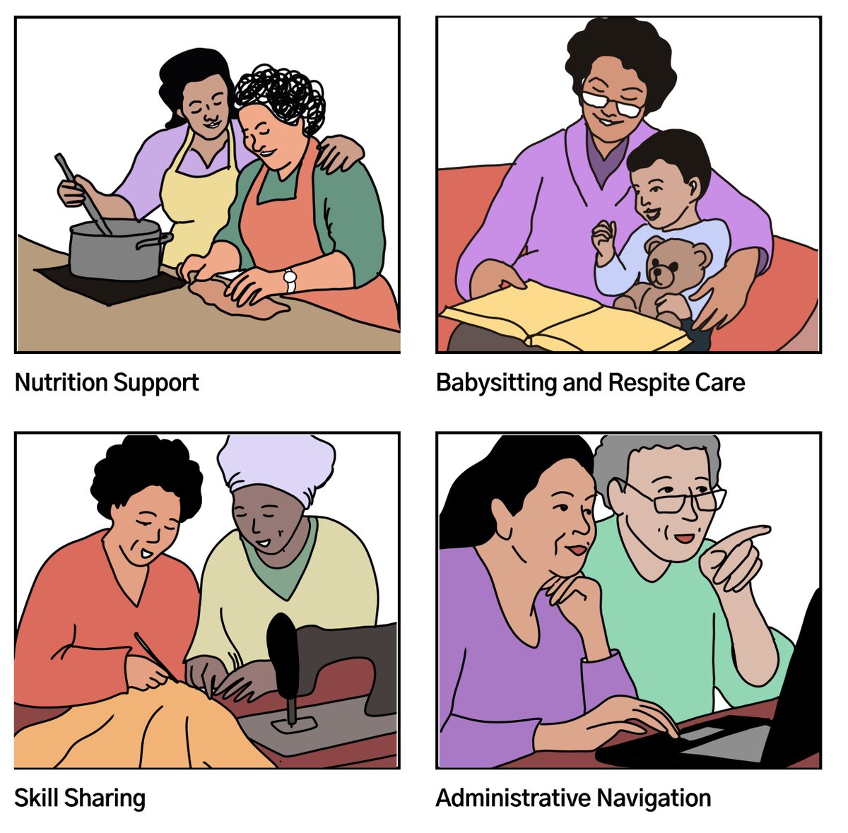 Illustrations of four services: nutrition support, babysitting and respite care, skill sharing, administrative navigation