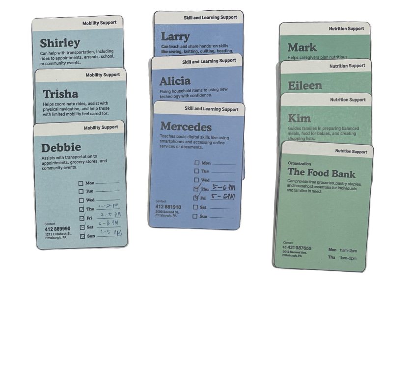 Helper cards with member names