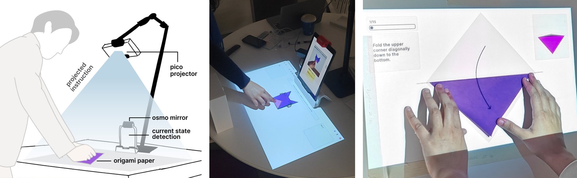 Illustration of the Origami Sensei setup beside photos of a learner folding paper while instructions are projected onto it