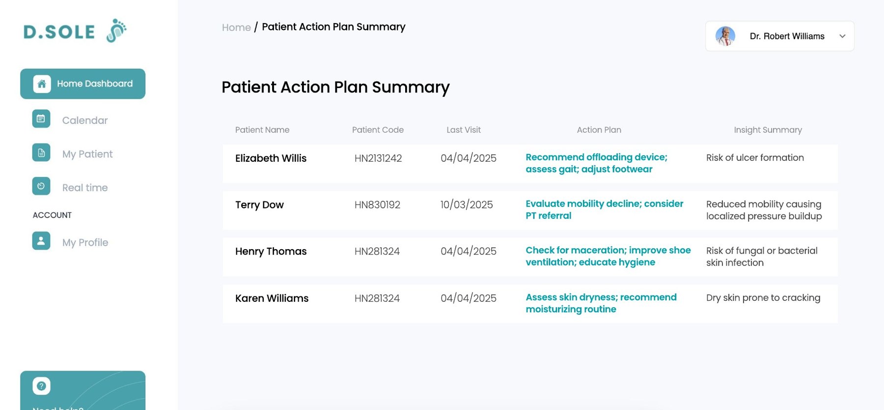 Patient action plan summary table listing patients, last visit, action plan and insight summary