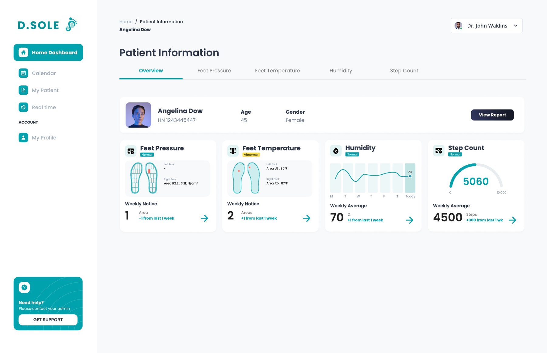 The original MVP dashboard overview with four metric cards for one patient